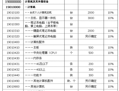 從香港帶iMac回深圳需要付多少關稅？詳解計算機及外圍設備征稅標準