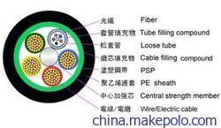 專業(yè)解析 GYTA+BV光電復(fù)合纜的產(chǎn)品特性、應(yīng)用與市場(chǎng)現(xiàn)狀